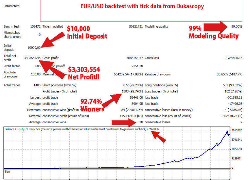 binary options us regulated